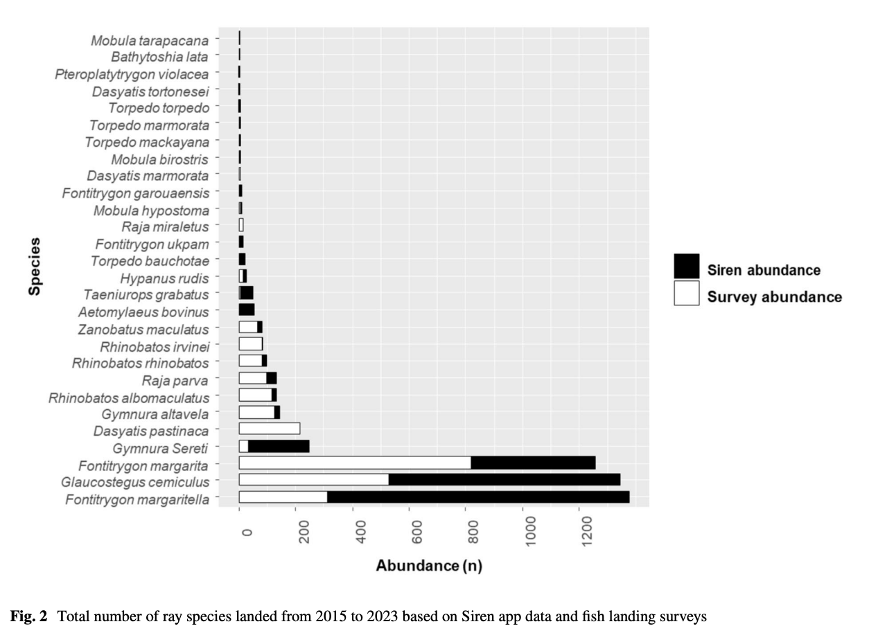 Labyedh et al_2025_2.png