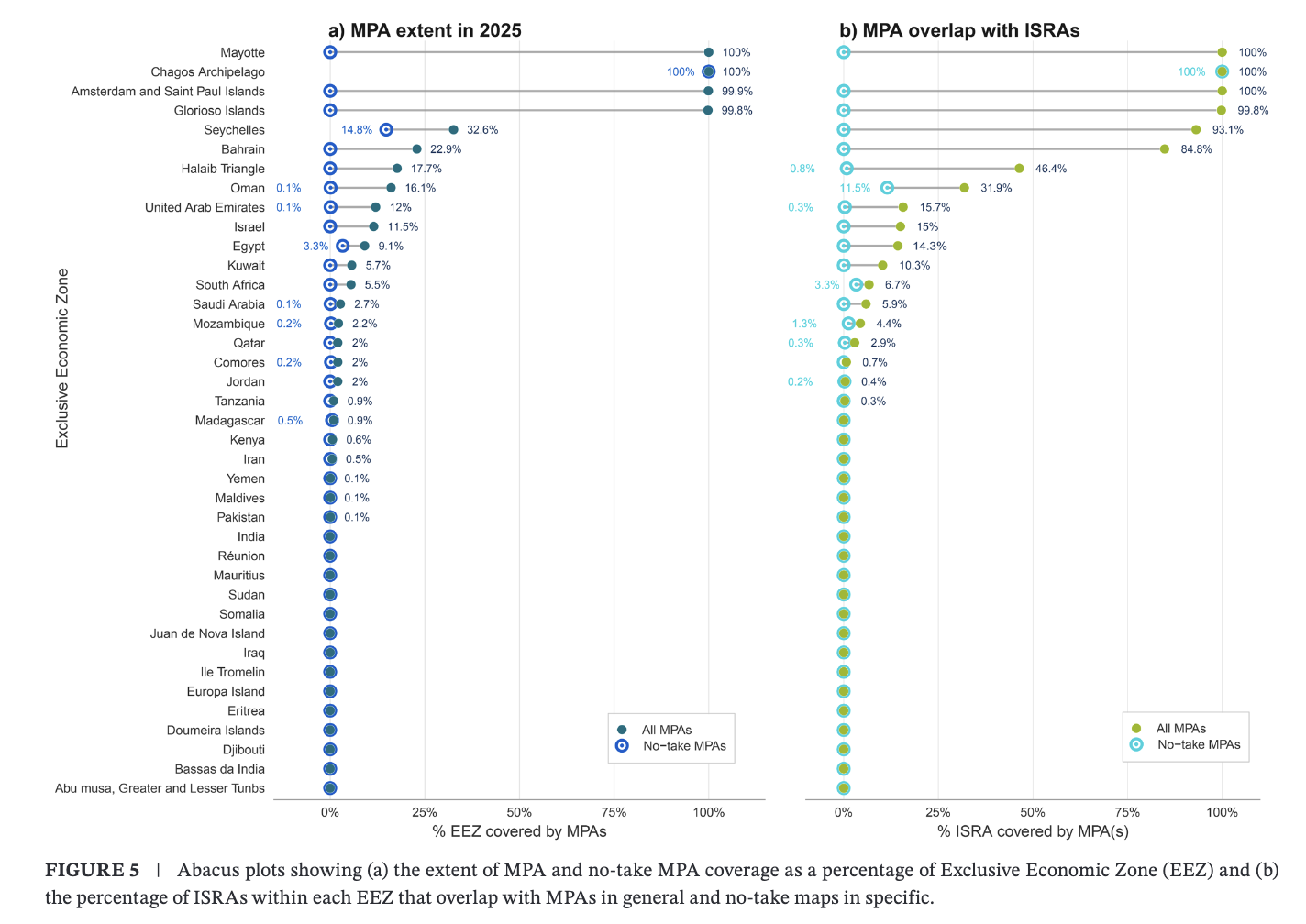 Cochran et al_2026_5.png