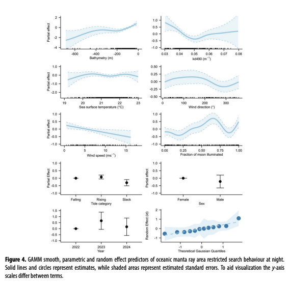 Cooper et al 2026_4.png