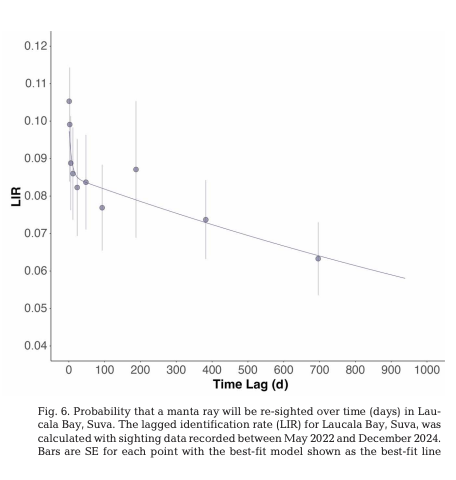 Gordon et al _2026_6.png