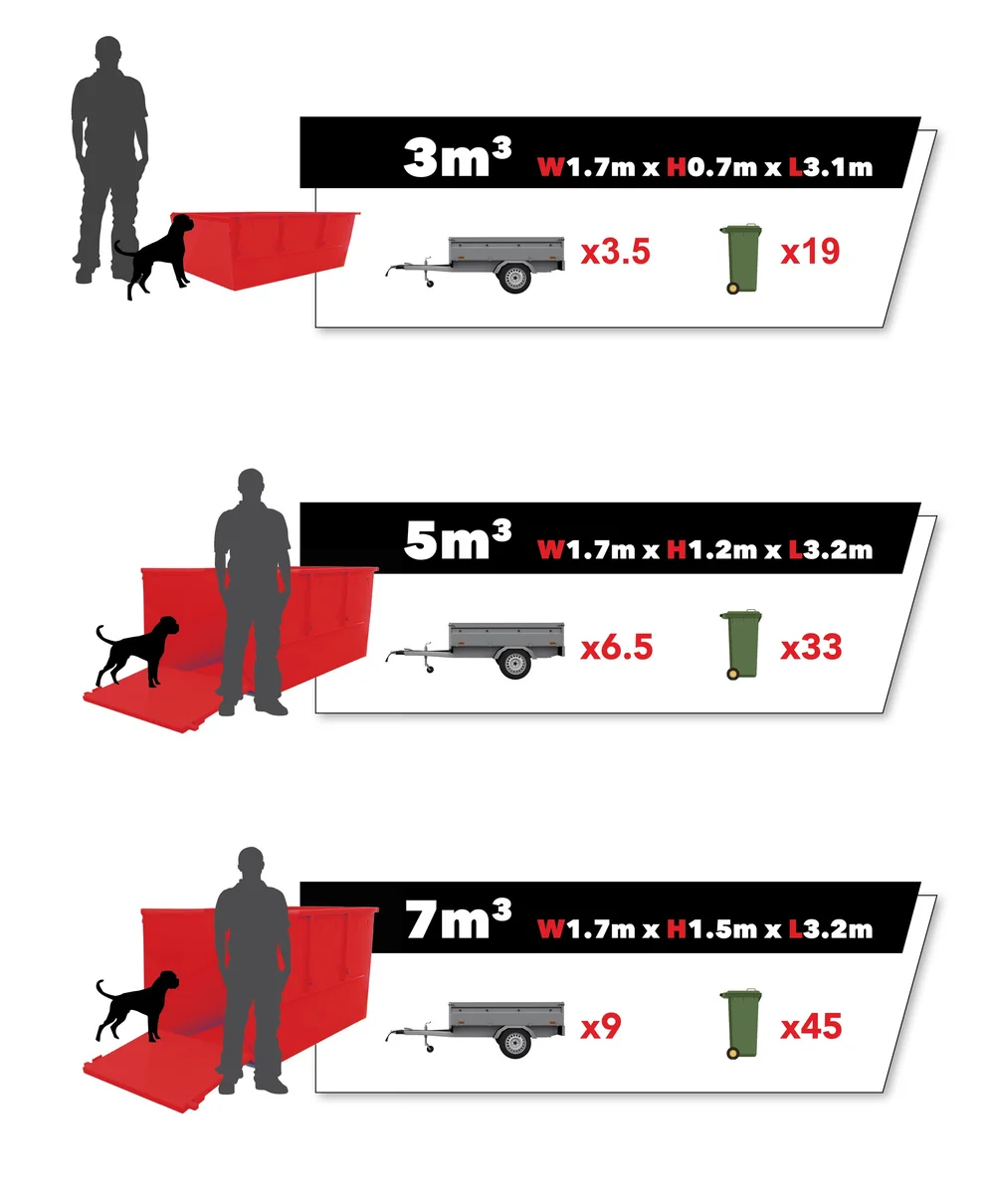Skip Bins — Albany Skips