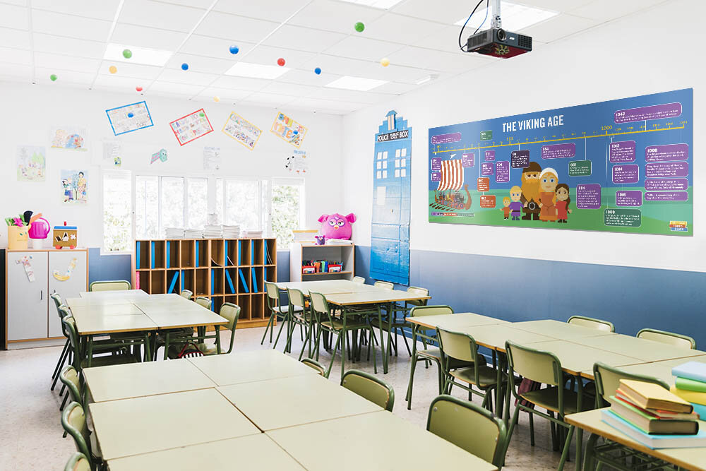 Classroom Displays - Getting Ready for the School Year