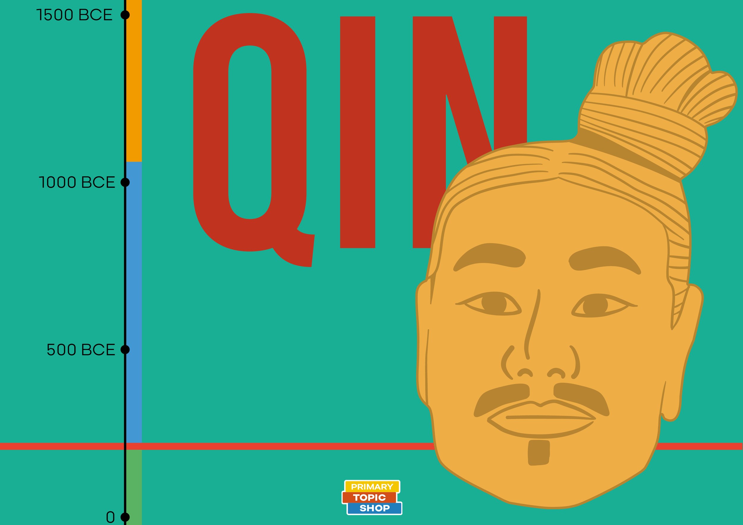 The Qin Dynasty