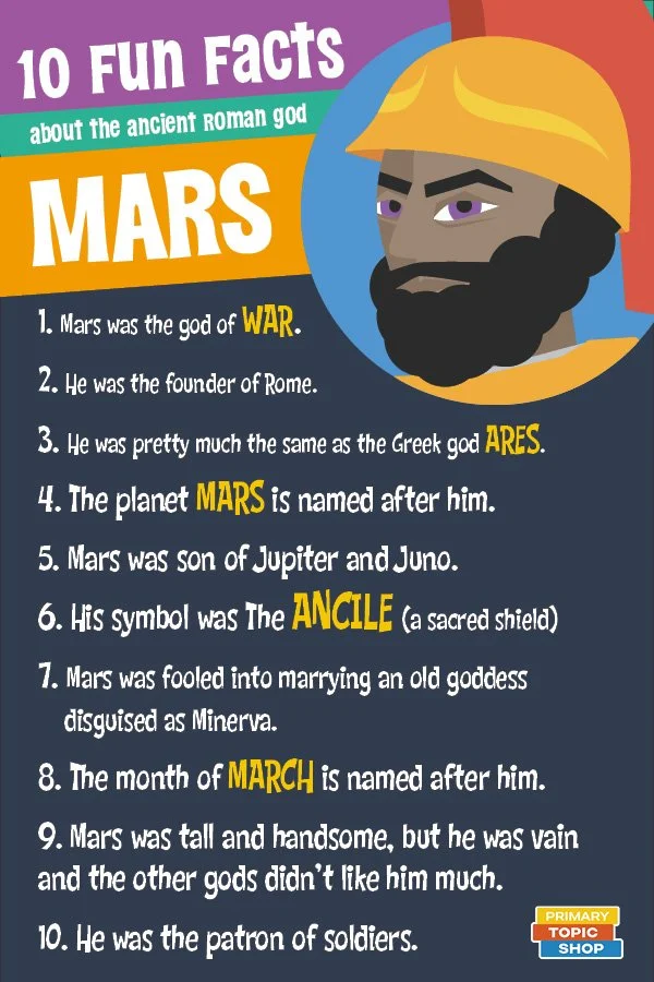10 Facts About the Roman God Mars — Primary Topic Shop