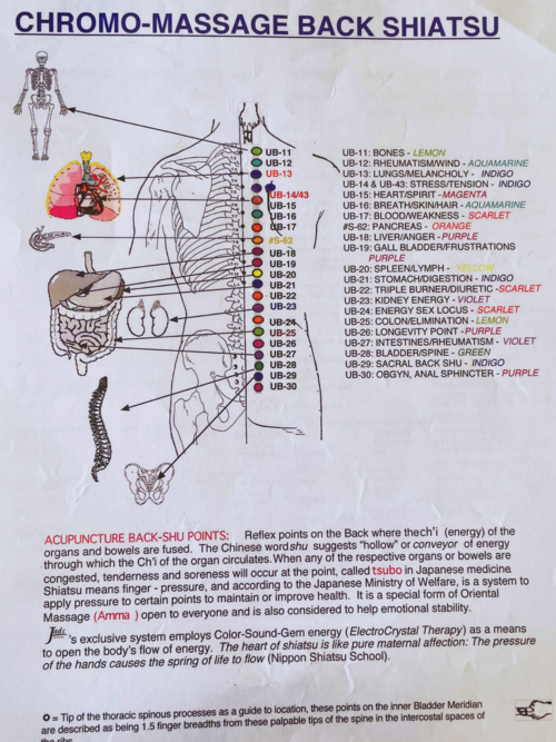 Lymphatic Drainage Therapy Los Angeles, CA — Quantum Rejuvenation