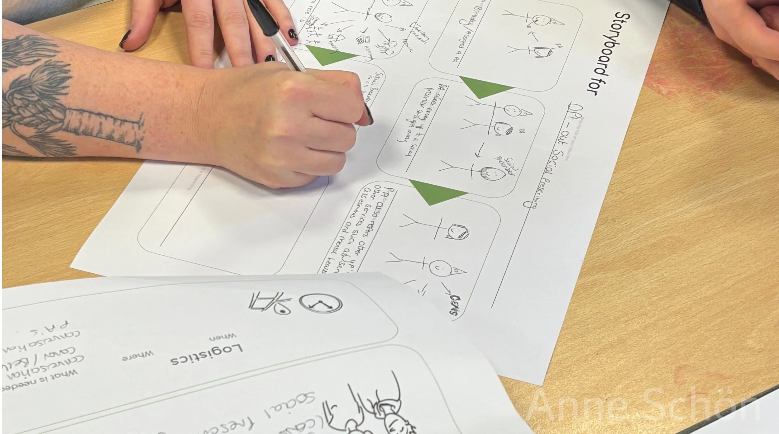 Wir haben eine Auswahl an Tools und Templates bereitgestellt. Die Gruppen konnten daraus die passenden auswählen, um ihre Ideen zu visualisieren und zu testen.