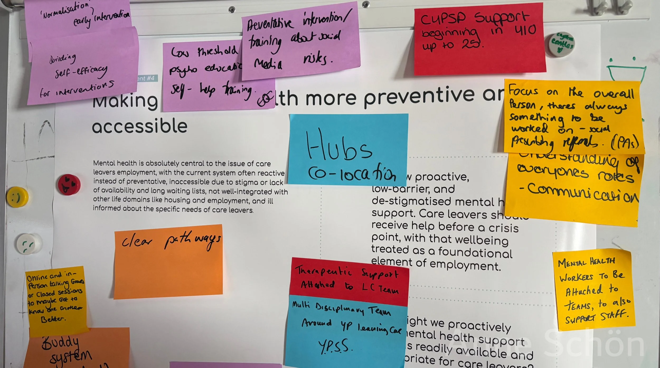 Die Brainstorming-Session fokussierte sich auf vier Hauptansatzpunkte. Dabei wurden Ideen entwickelt, wie mentale Betreuung über die reine Vorsorge hinaus angeboten werden kann.