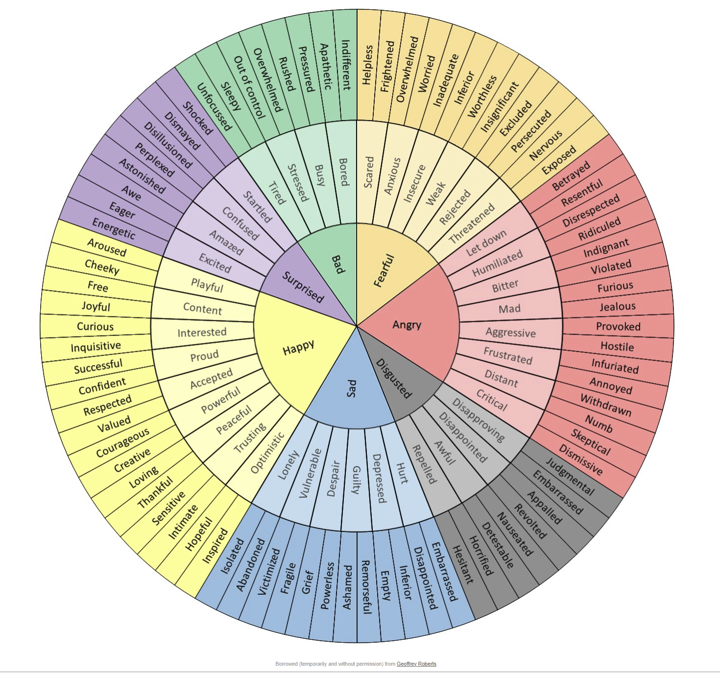 "Wheeling Through Grief: Navigating Emotions with the Feelings Wheel"