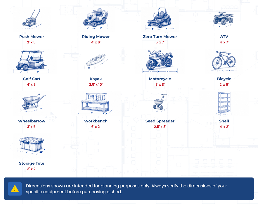 Common lawn and garden equipment dimensions chart for backyard shed layout planning, including mower, golf cart, and ATV measurements.