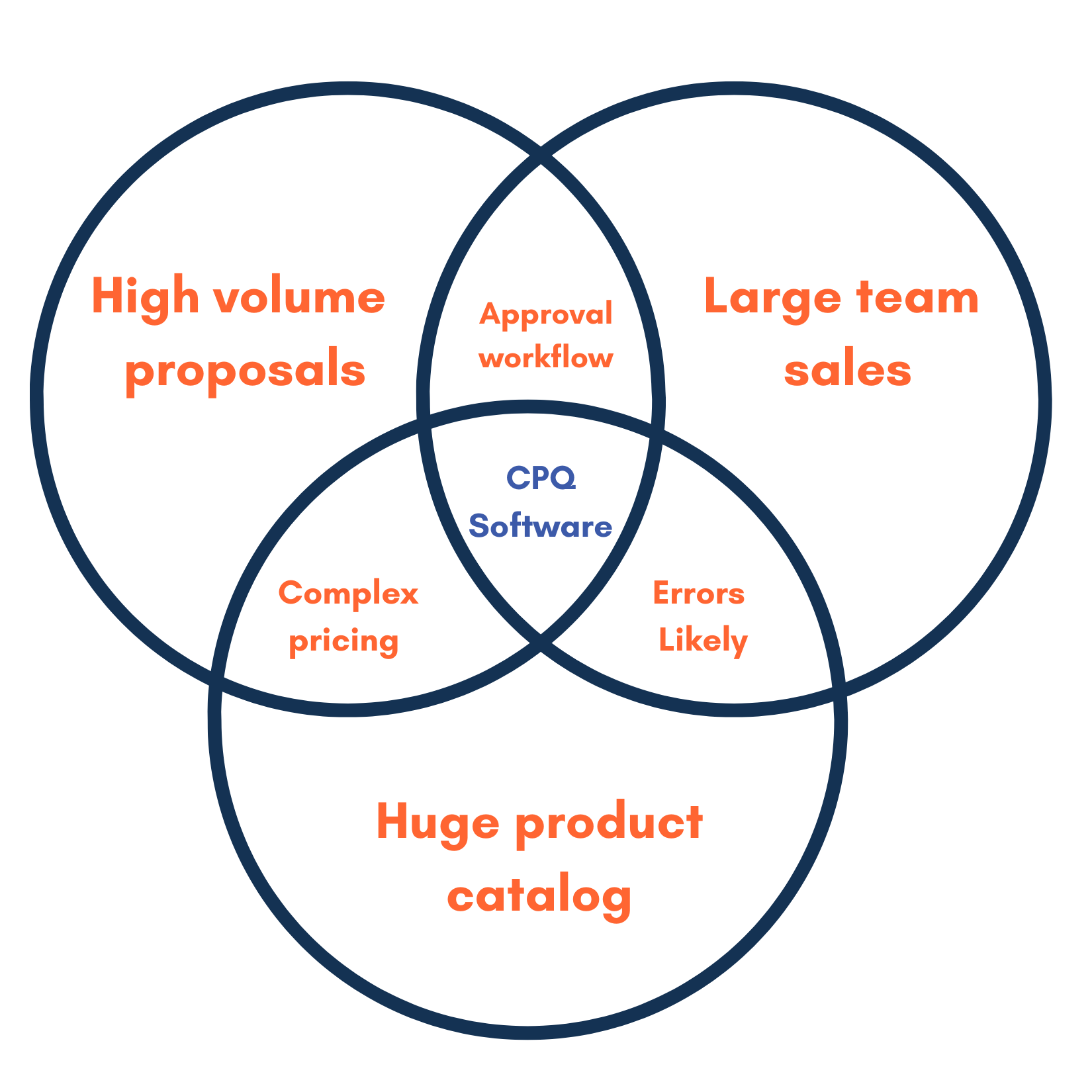 A Buyer’s Guide: Key Considerations When Choosing a CPQ Solution — Kander