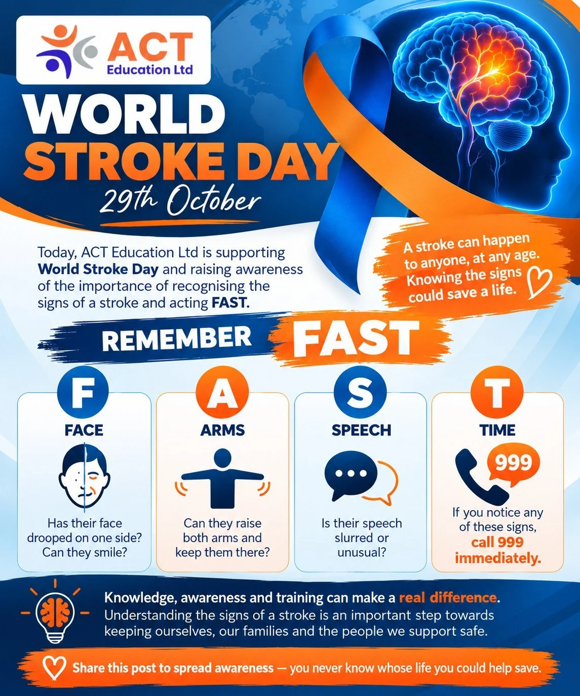 IT'S WORLD STROKE DAY! Remember FAST!

F &ndash; Face: Has their face drooped on one side? Can they smile?

A &ndash; Arms: Can they raise both arms and keep them there?

S &ndash; Speech: Is their speech slurred or unusual?

T &ndash; Time: If you n