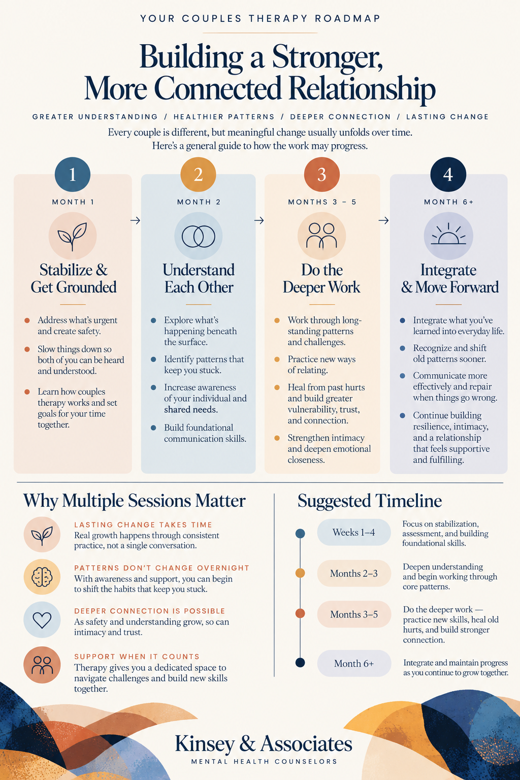 Infographic: Your Couples Therapy Roadmap