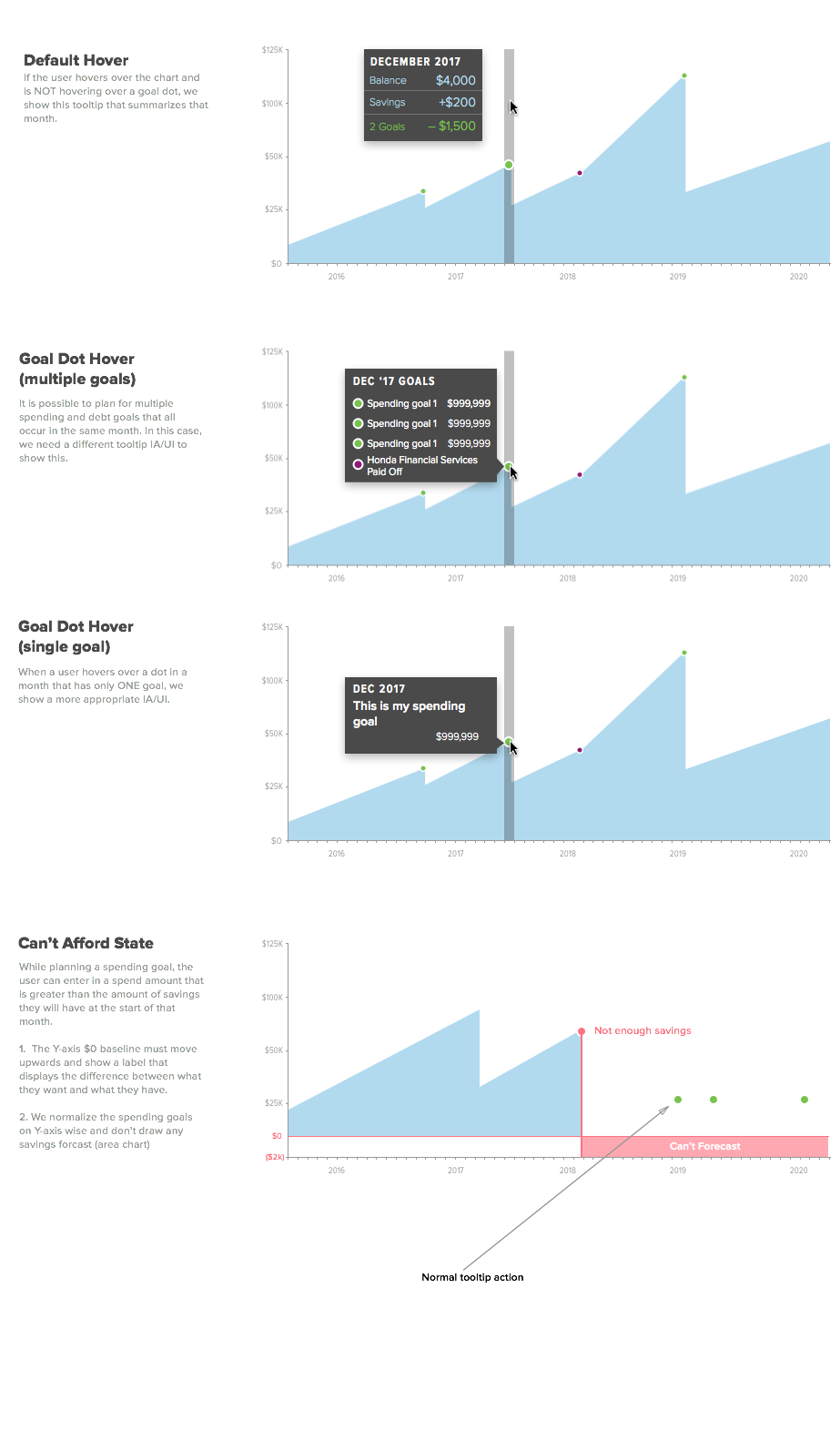 Chart Tooltips & States.png