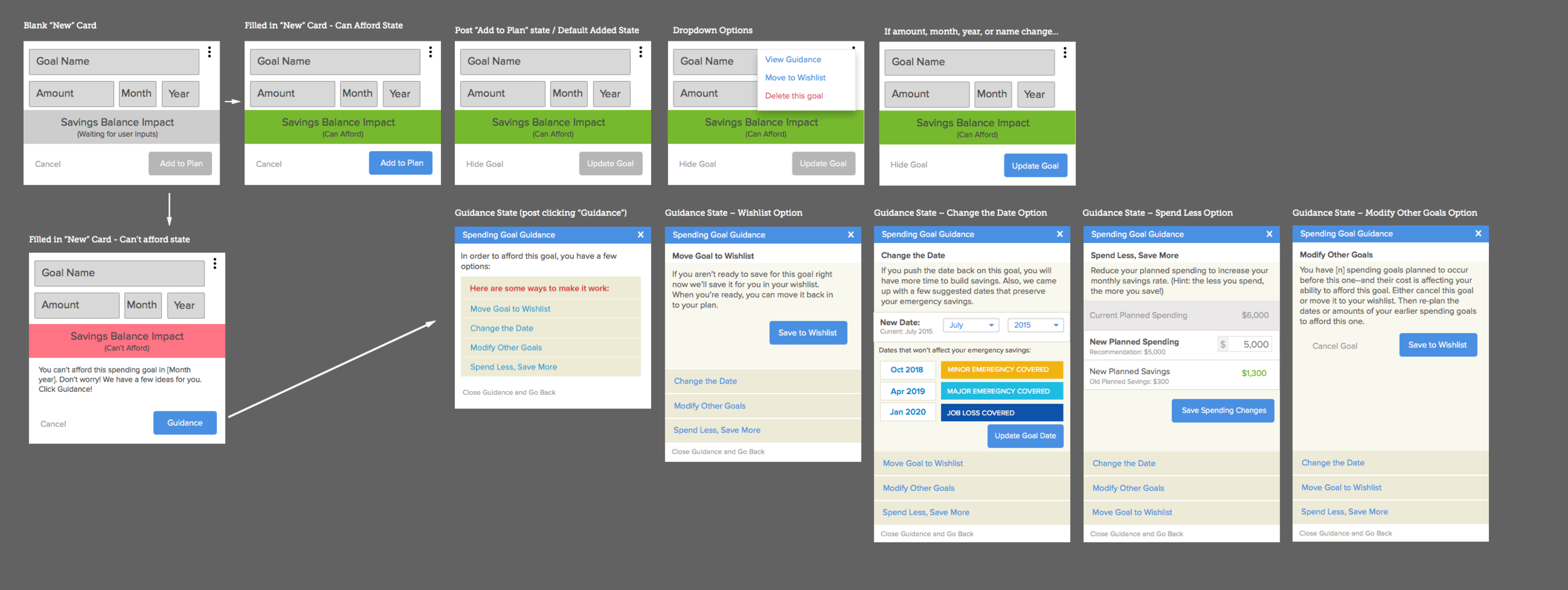 Spending Goal Flow Version 2.png