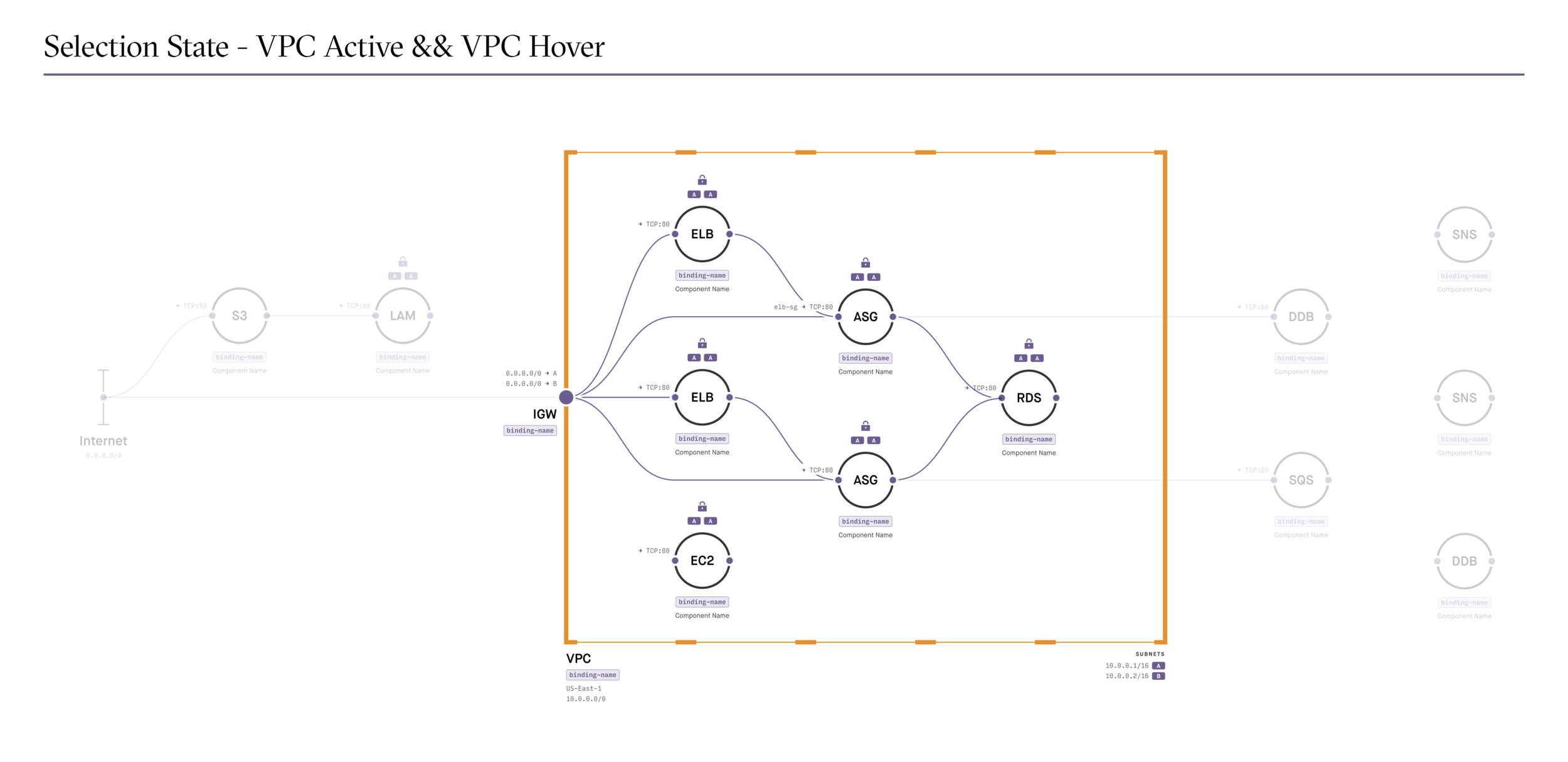 9. VPC Active && VPC Hover.png