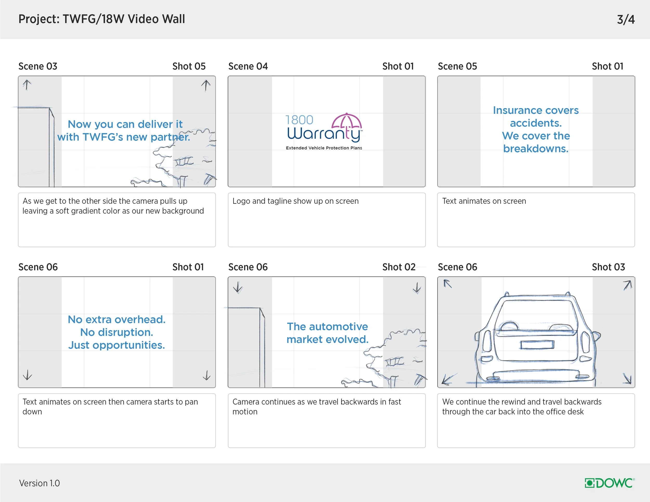 Storyboards for the project