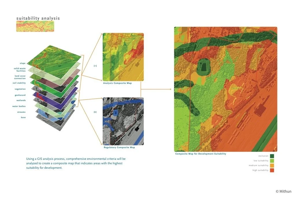 Kitsap SEED Suitability Analysis.jpg