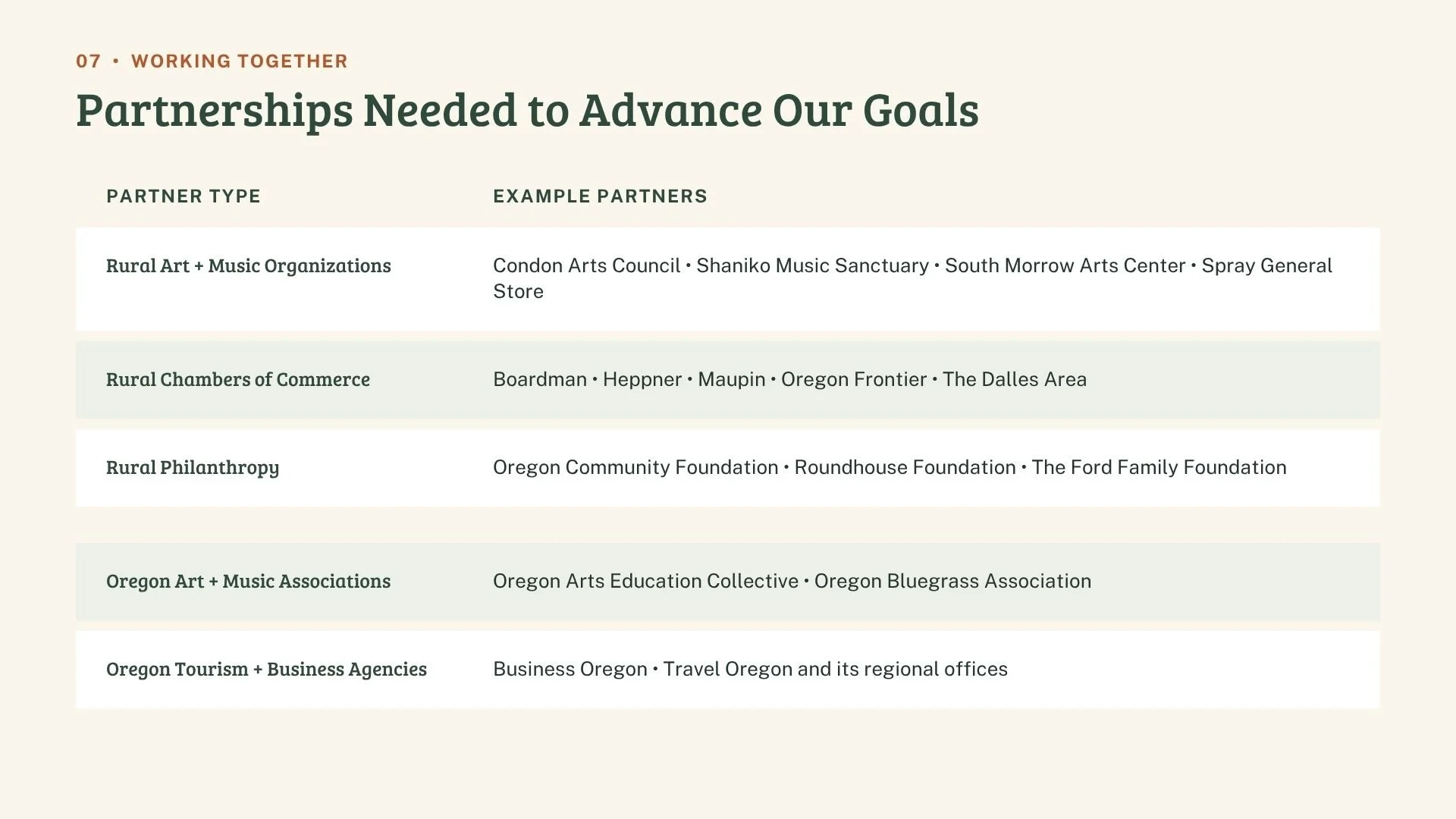 7-Partnerships Needed to Advance Our Goals.jpg
