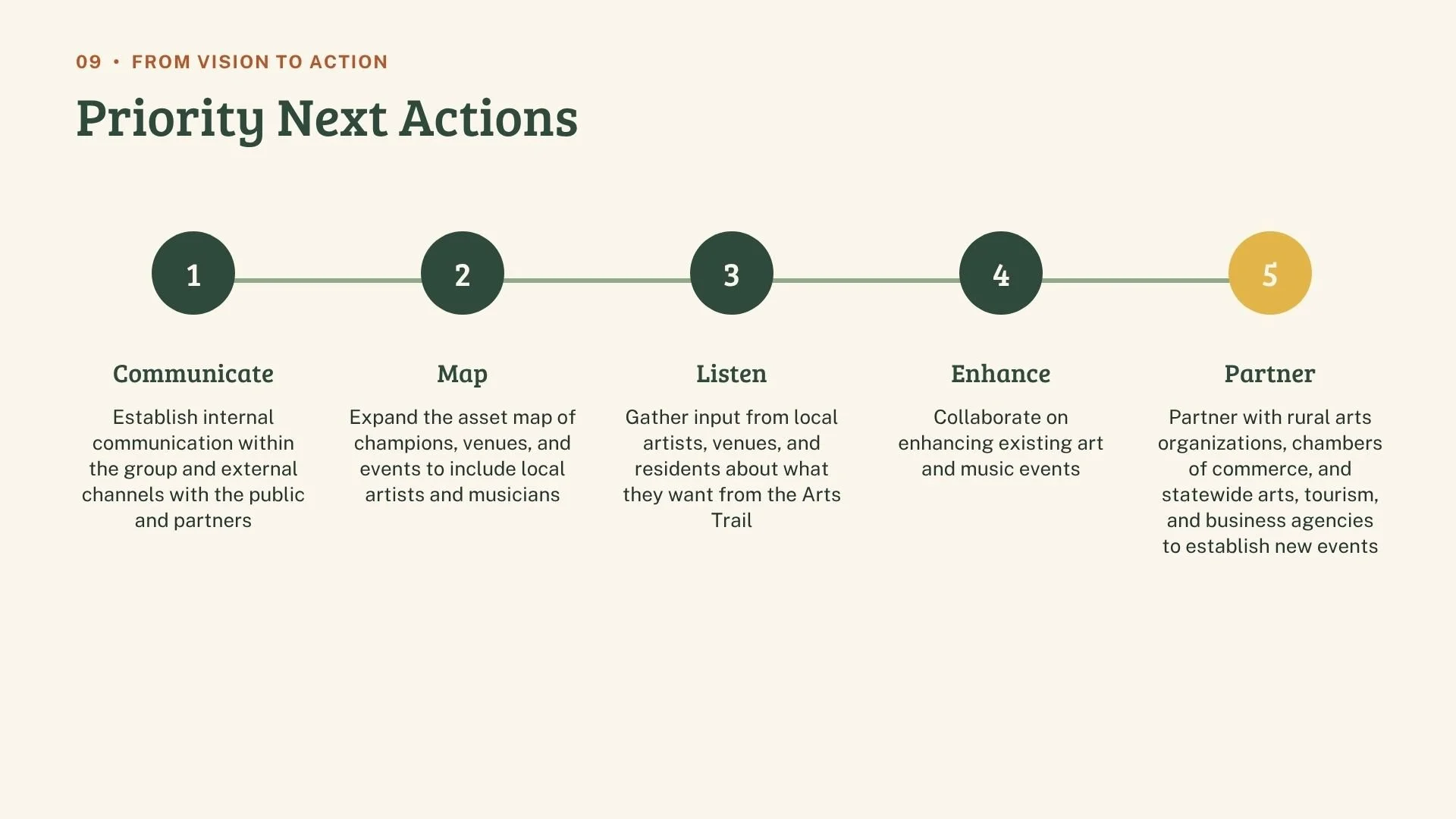 9-Priority Next Actions.jpg