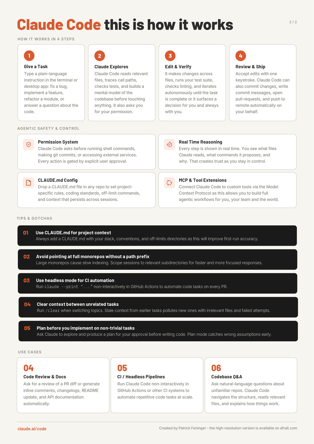 Claude Code - Explained - Infographic — AFRAIT