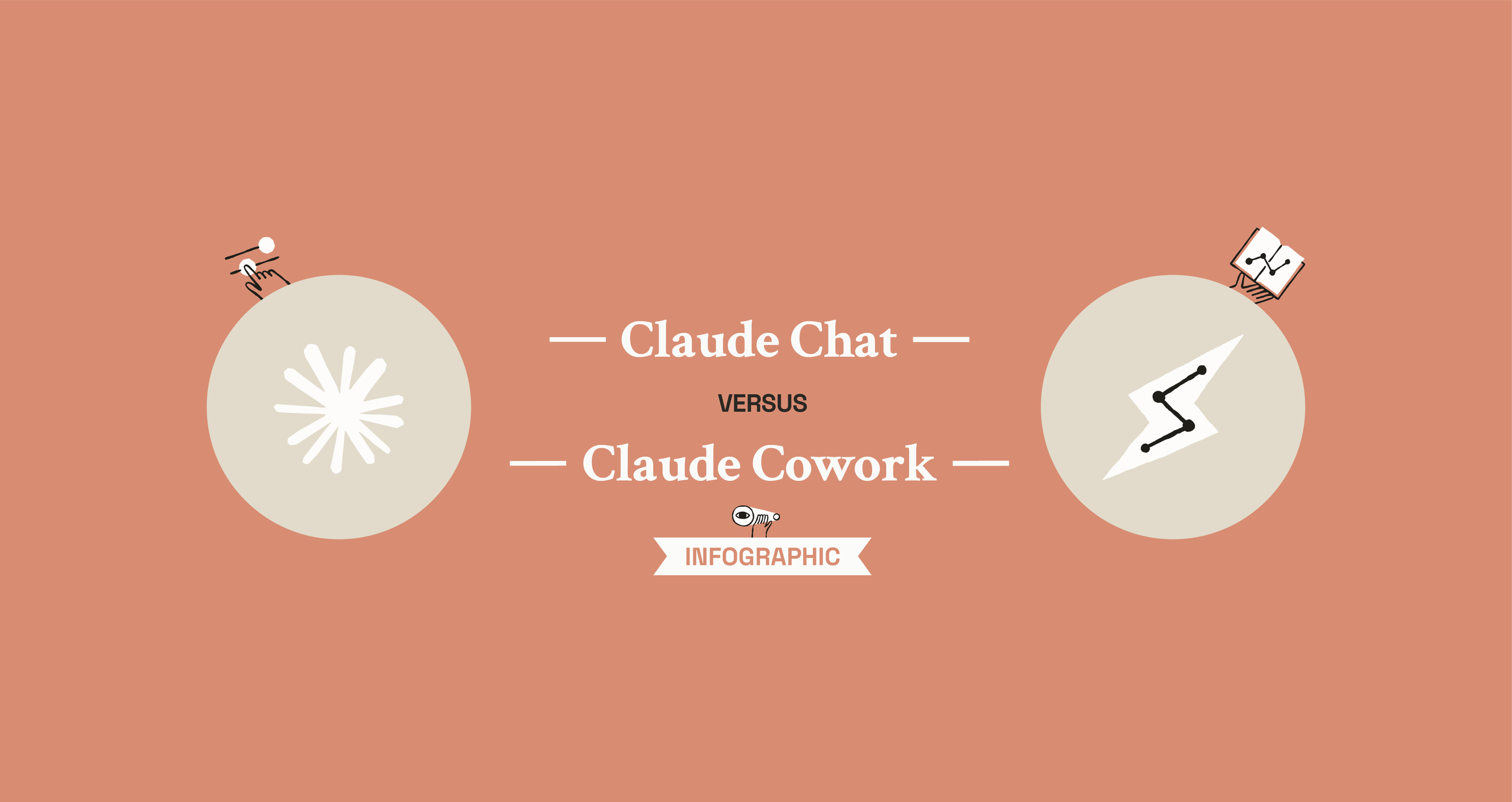 Claude Chat versus Claude Cowork