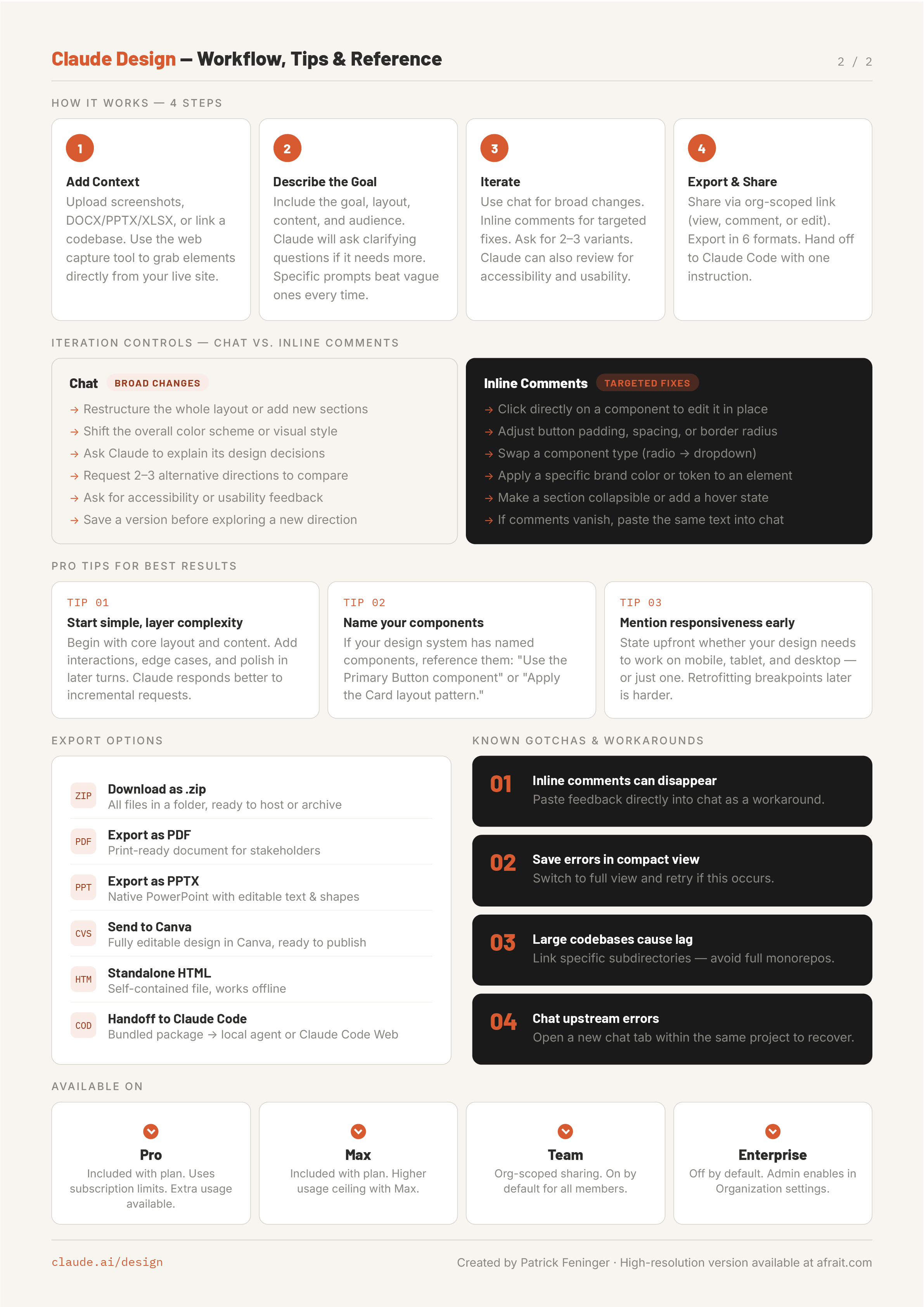 Claude Design Feature Claude Design - Explained - Infographic — AFRAIT