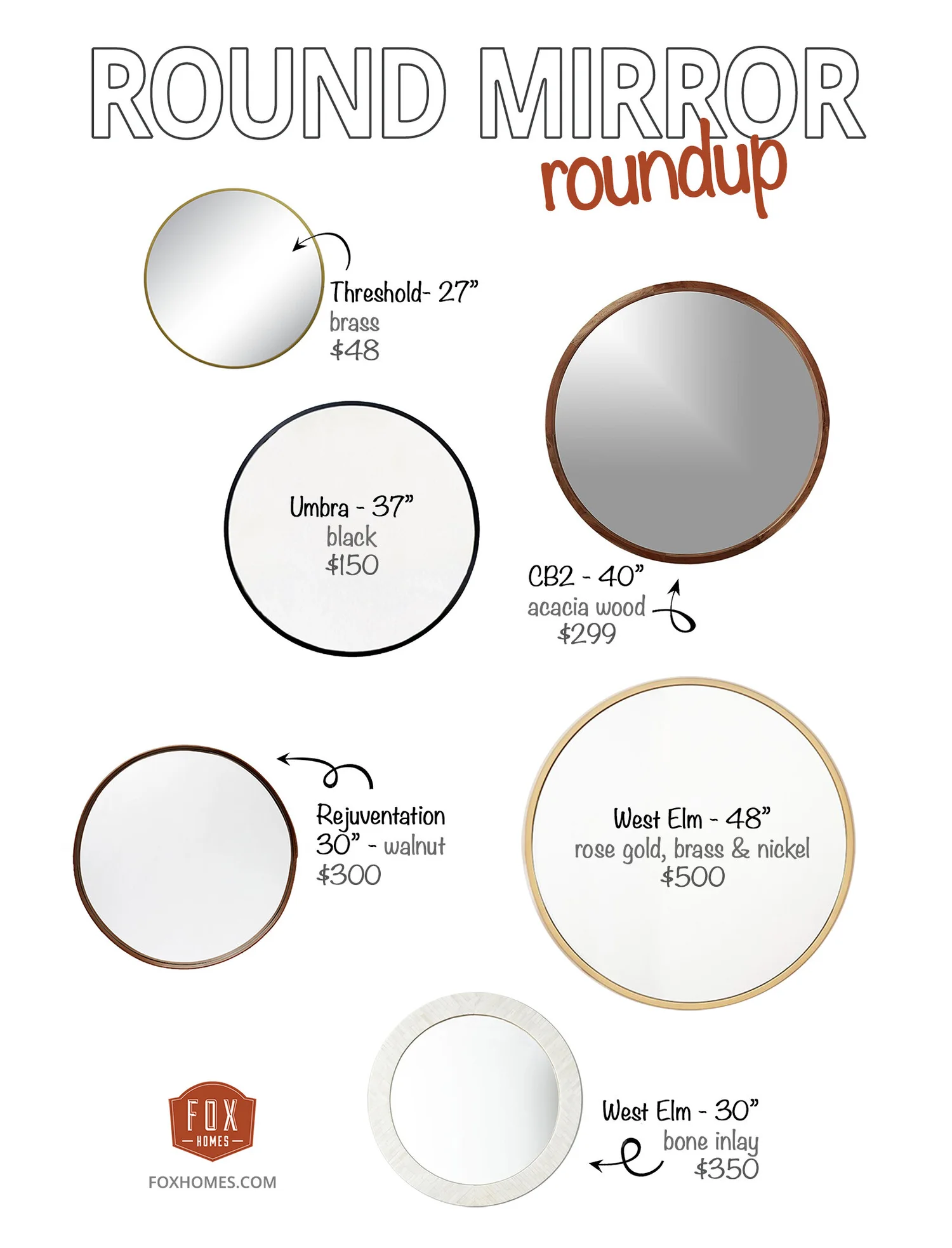 Bathroom Mirrors are Going Full Circle — Fox Homes