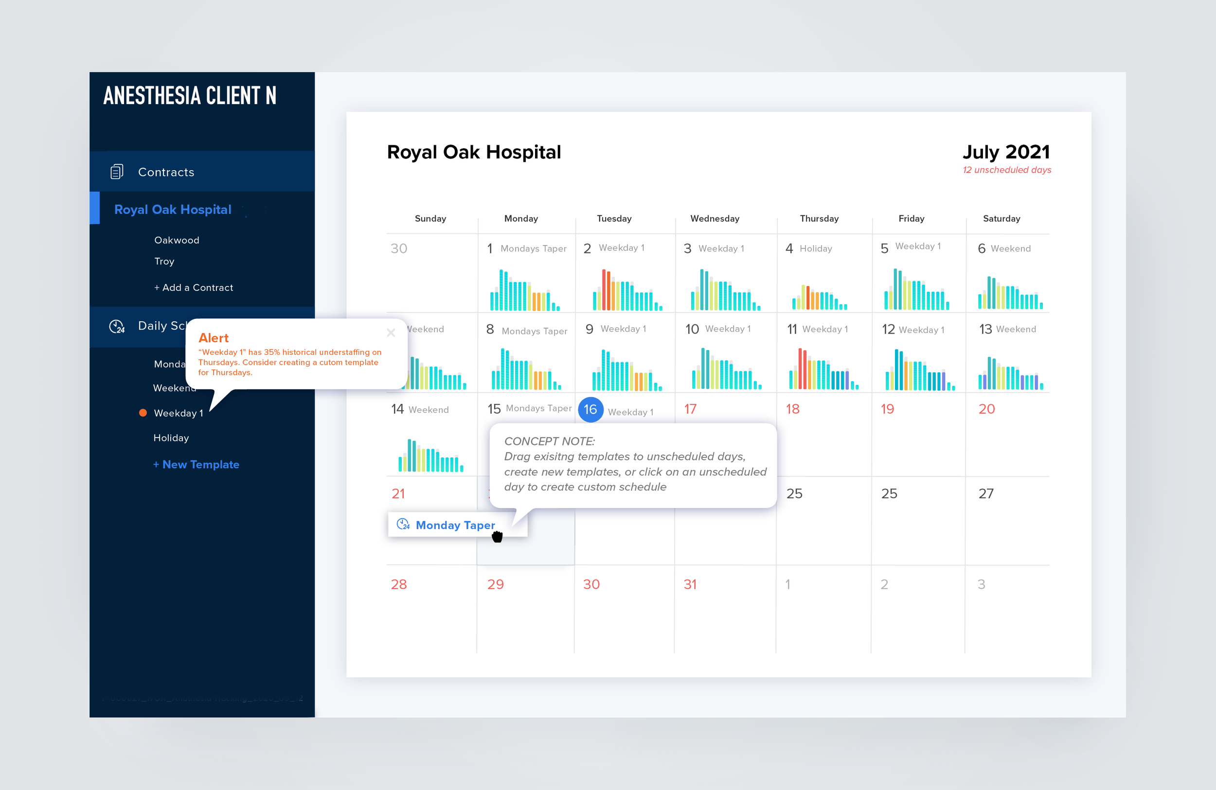 Anesthesia Contract Heat Map R&D