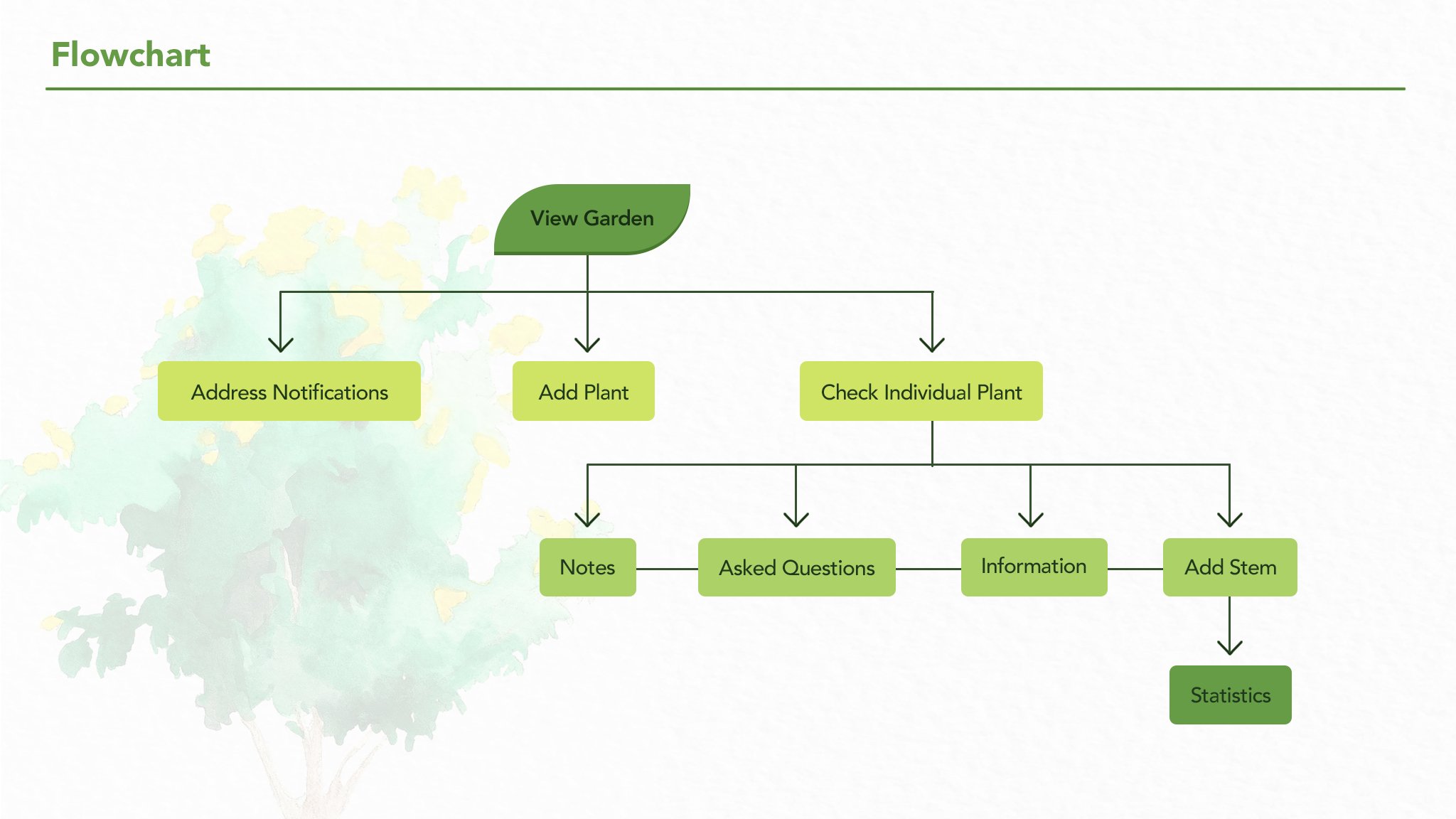 flowchart.4.2.jpg