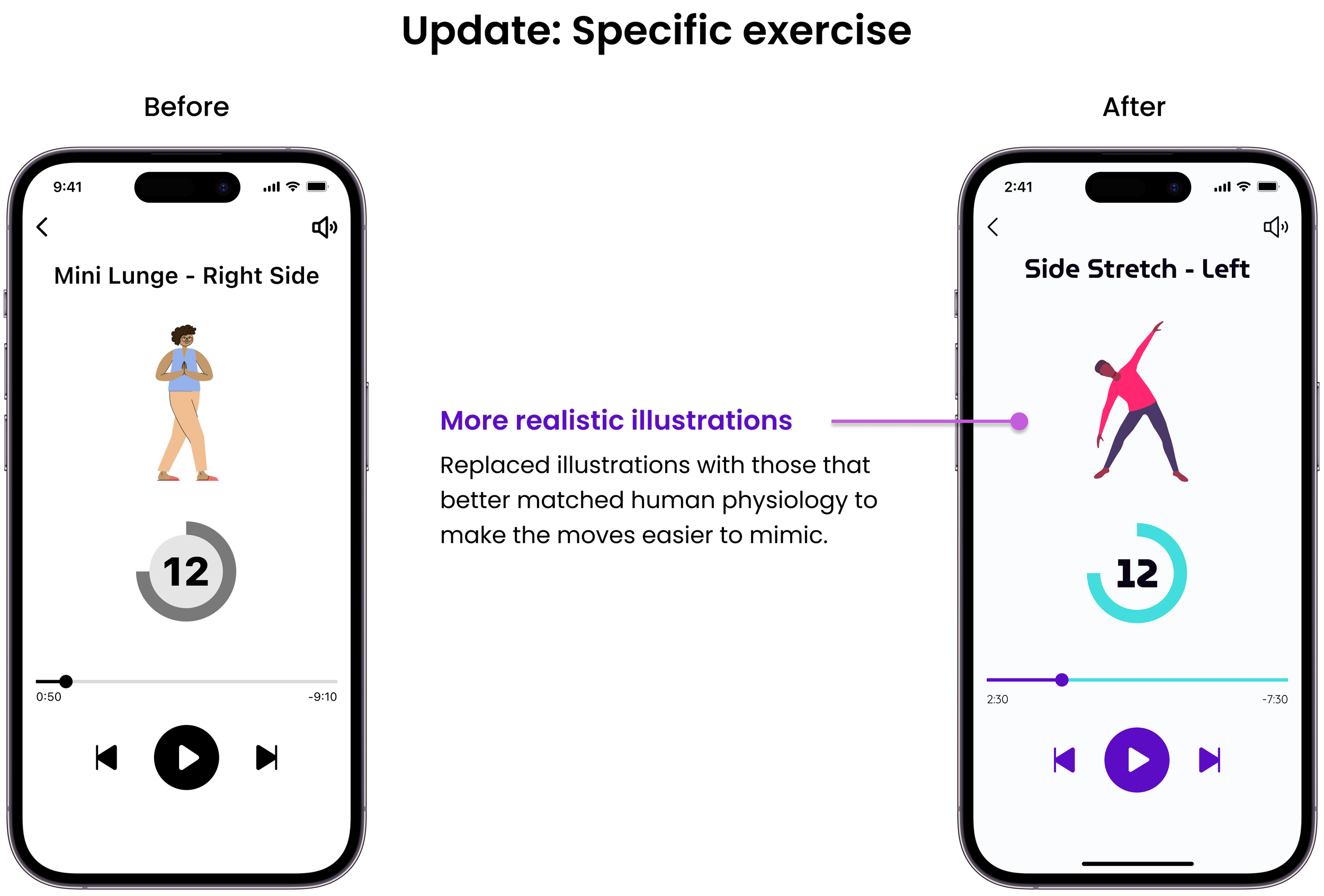 Comparison of the mid-fi and hi-fi mobile specific exercise screens. Annotation describes the more realistic illustrations.