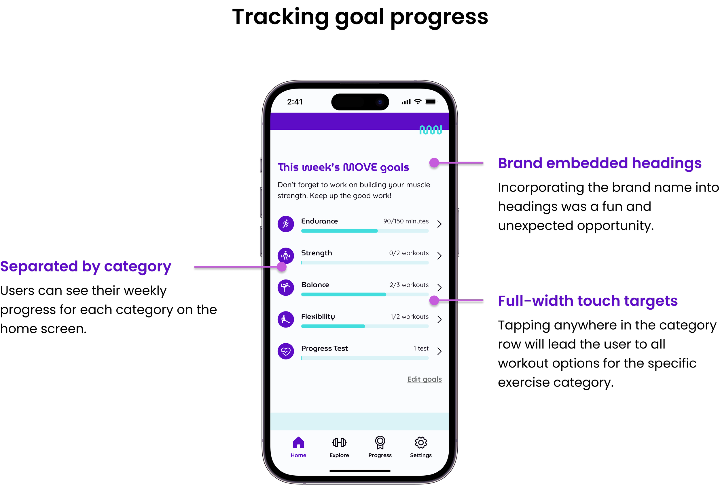 Mobile screen showing the tracking goal progress section of the home screen. Annotations describe the brand embedded headings, full-width touch targets, and the goals separated by category.