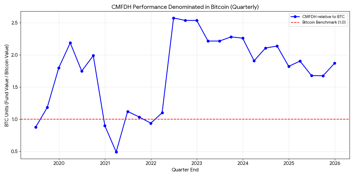 Quarterly Returns in Bitcoin Graph