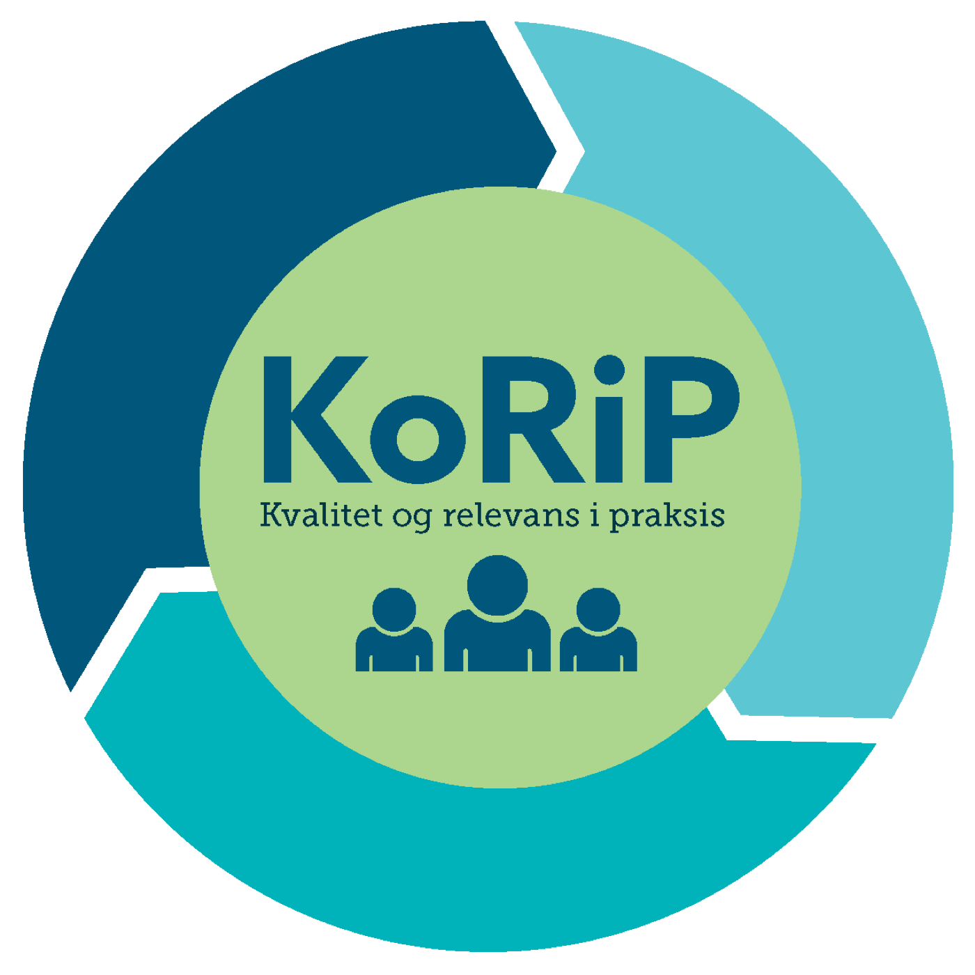 Kvalitet og relevans i praksis – KoRiP