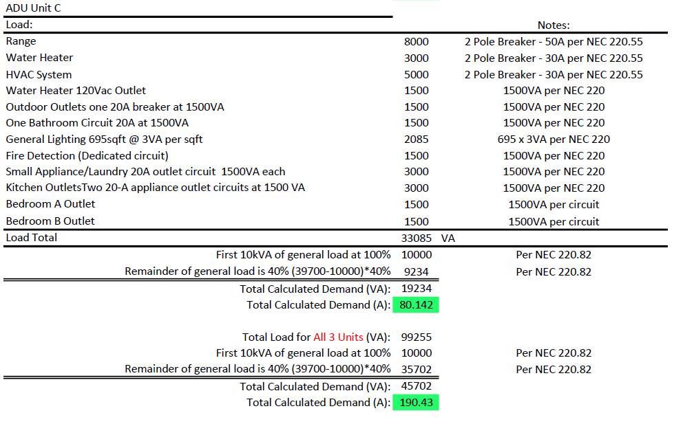 Design Notes #01 - Why NEC 220 Load Calculations Matter