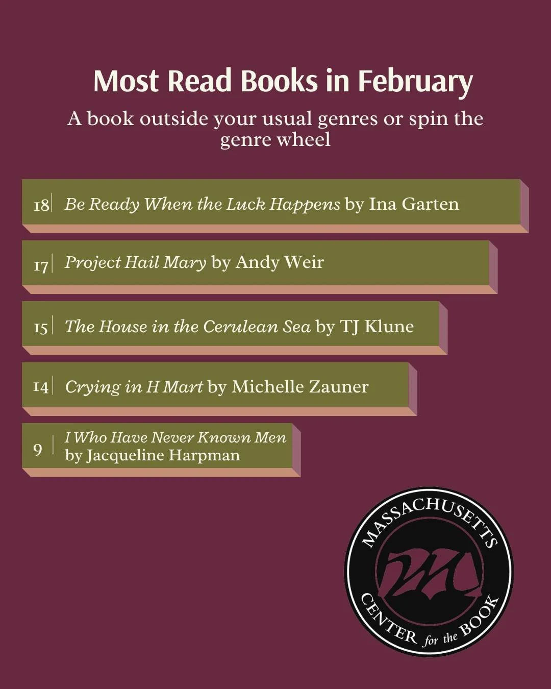 For February our Adult Reading Challenge participants were asked to read "A book outside your usual genres or spin the genre wheel on our site." Here are the Top 5 titles read that month and a little bit about each in case you want to add t