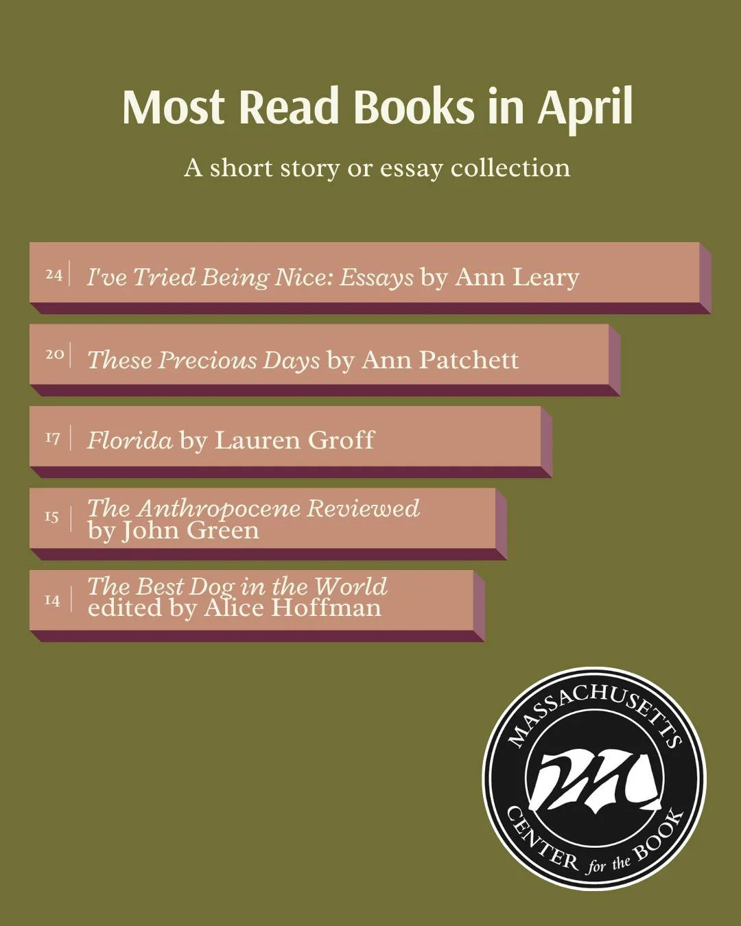 Our Adult Reading Challenge participants read "A short story or essay collection" for April. Here are the Top 5 most read books for the month!