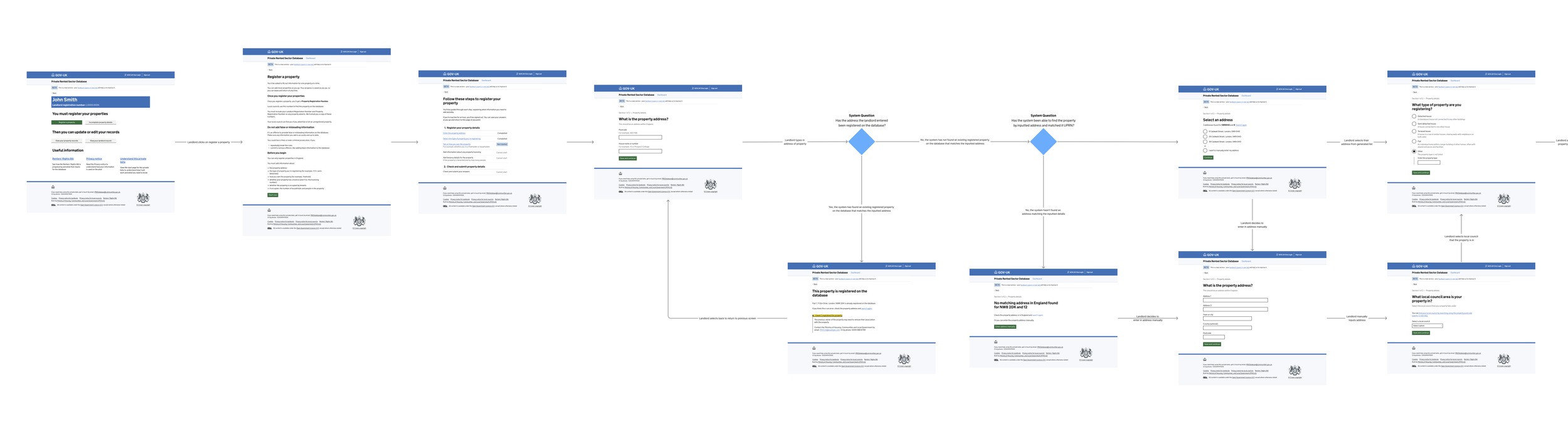 sFFRegistering a property – Pilot release.png
