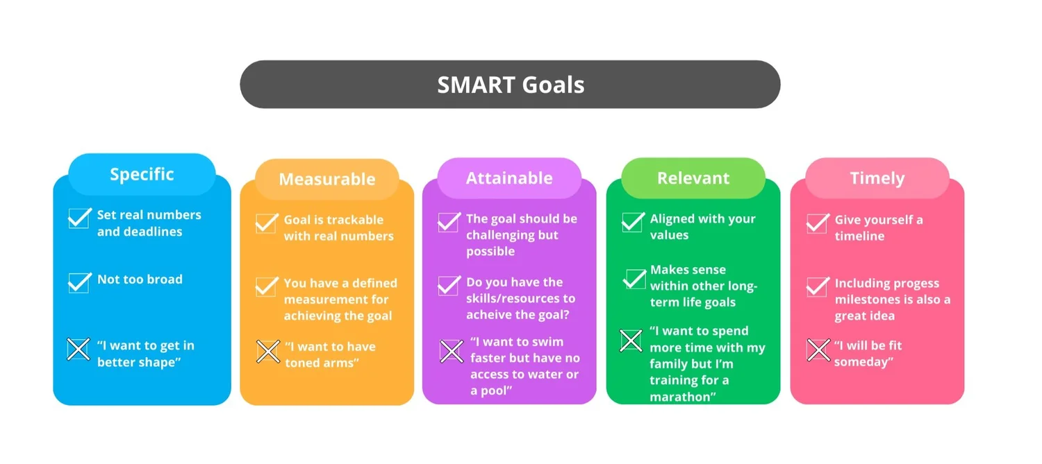 SMART Goals — JF Health and Wellness