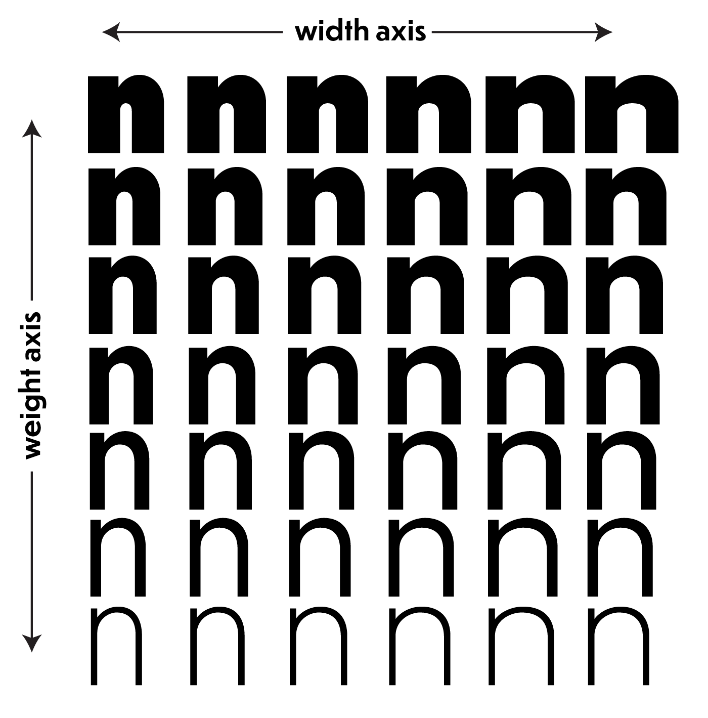 Dunbar_variable_fonts_weight_width_axes.png