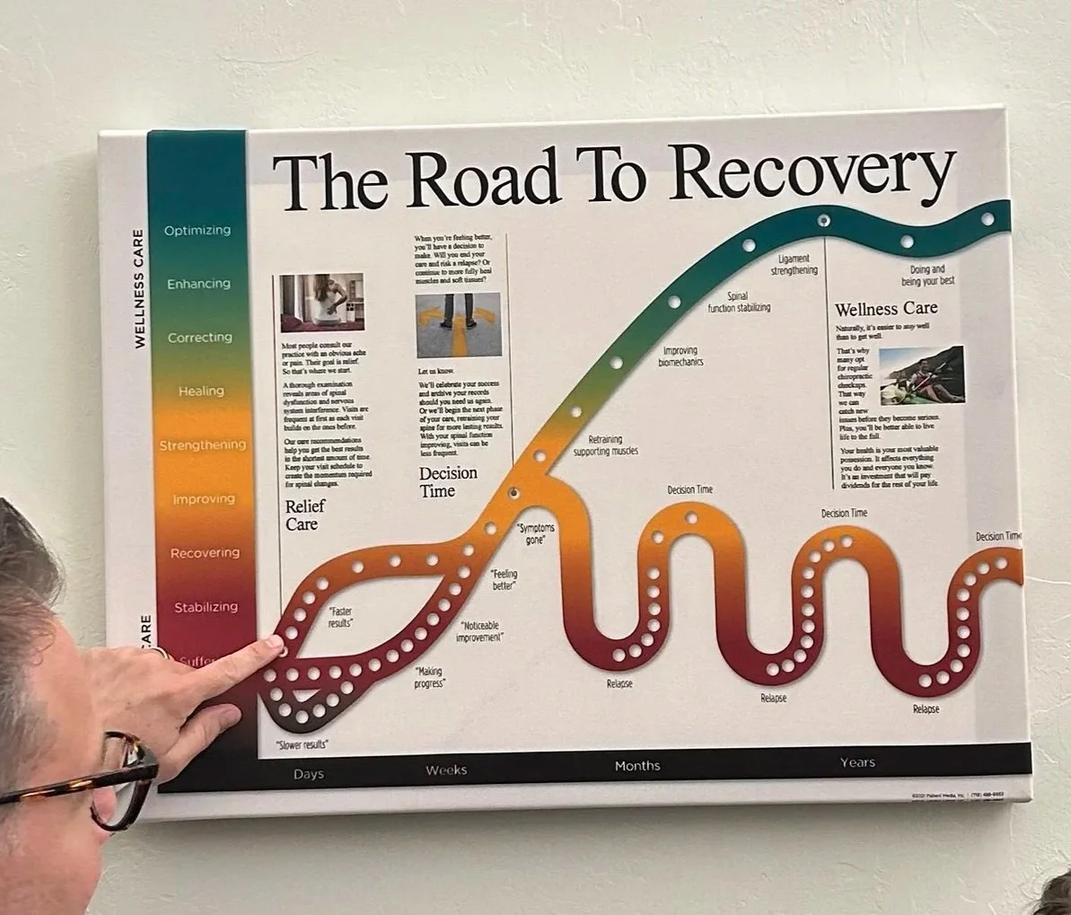 Why Does Chiropractic Care Take Multiple Visits? (Oklahoma City, OK)