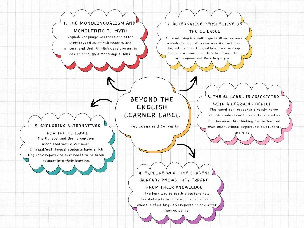 Beyond the English learner Label.jpg