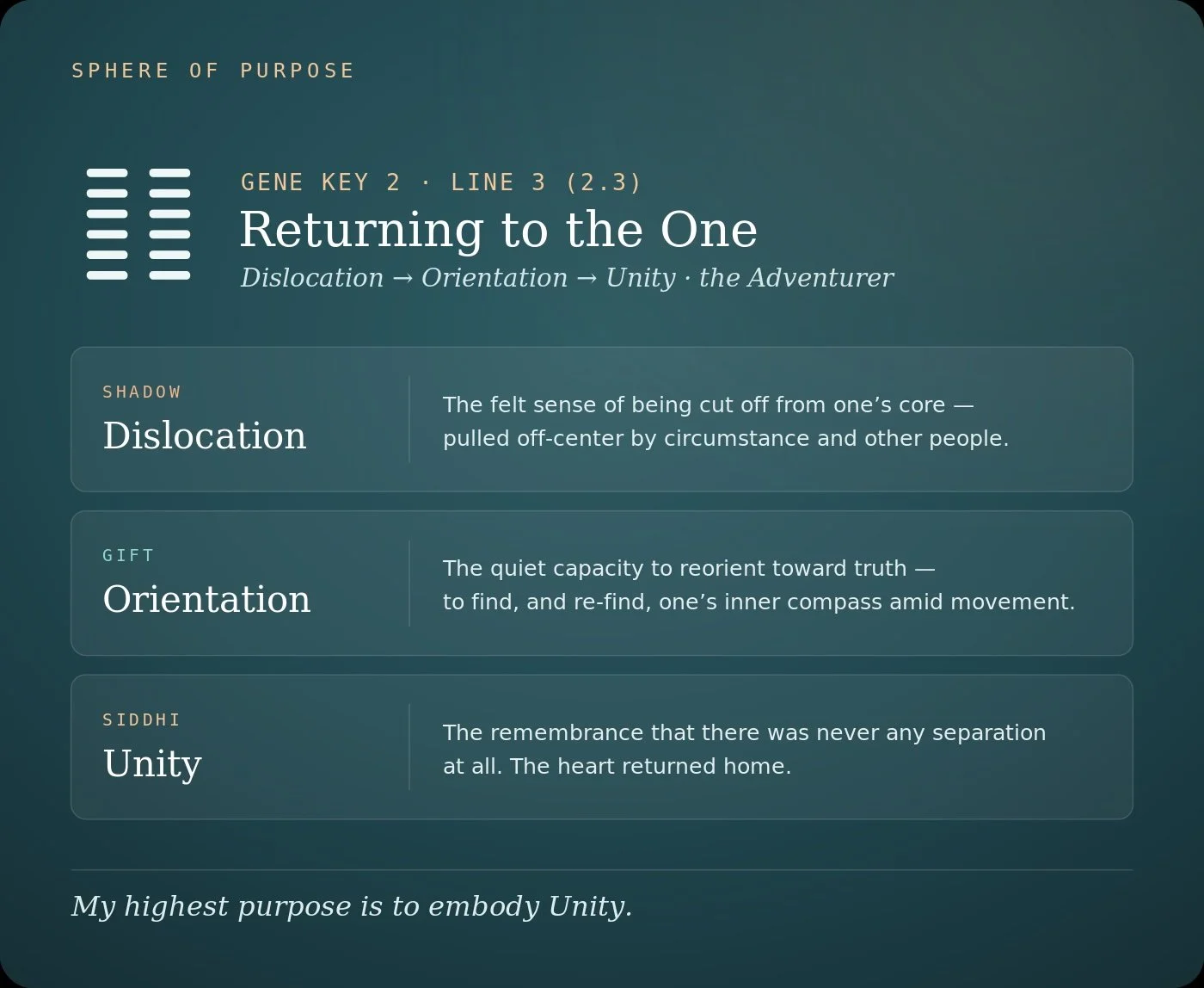 Orienting Toward Unity