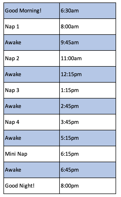 Sleep Schedules 11 Week Old Baby Sleeping A Lot Sleep Patterns