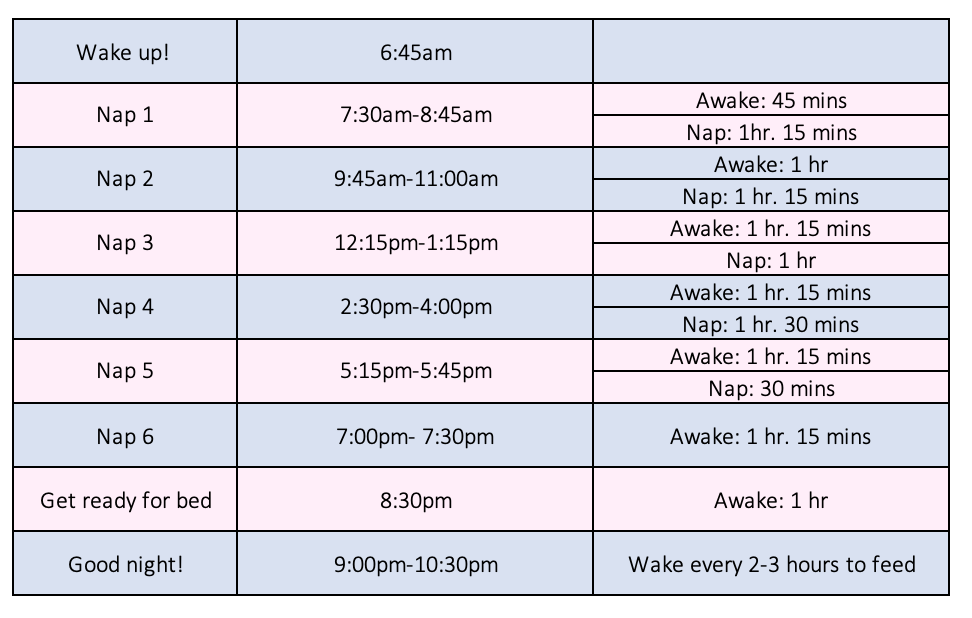 Month Week Old Very Sleepy Schedule Bedtime Routine For Week Old