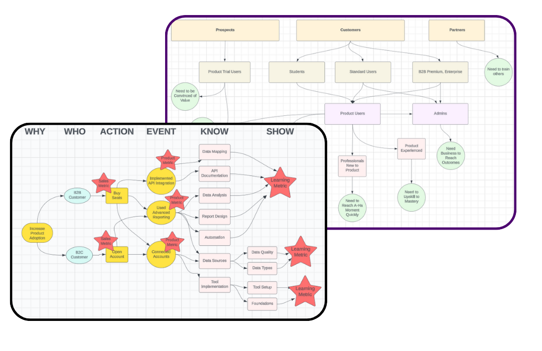 Strategic Consulting — Echtus