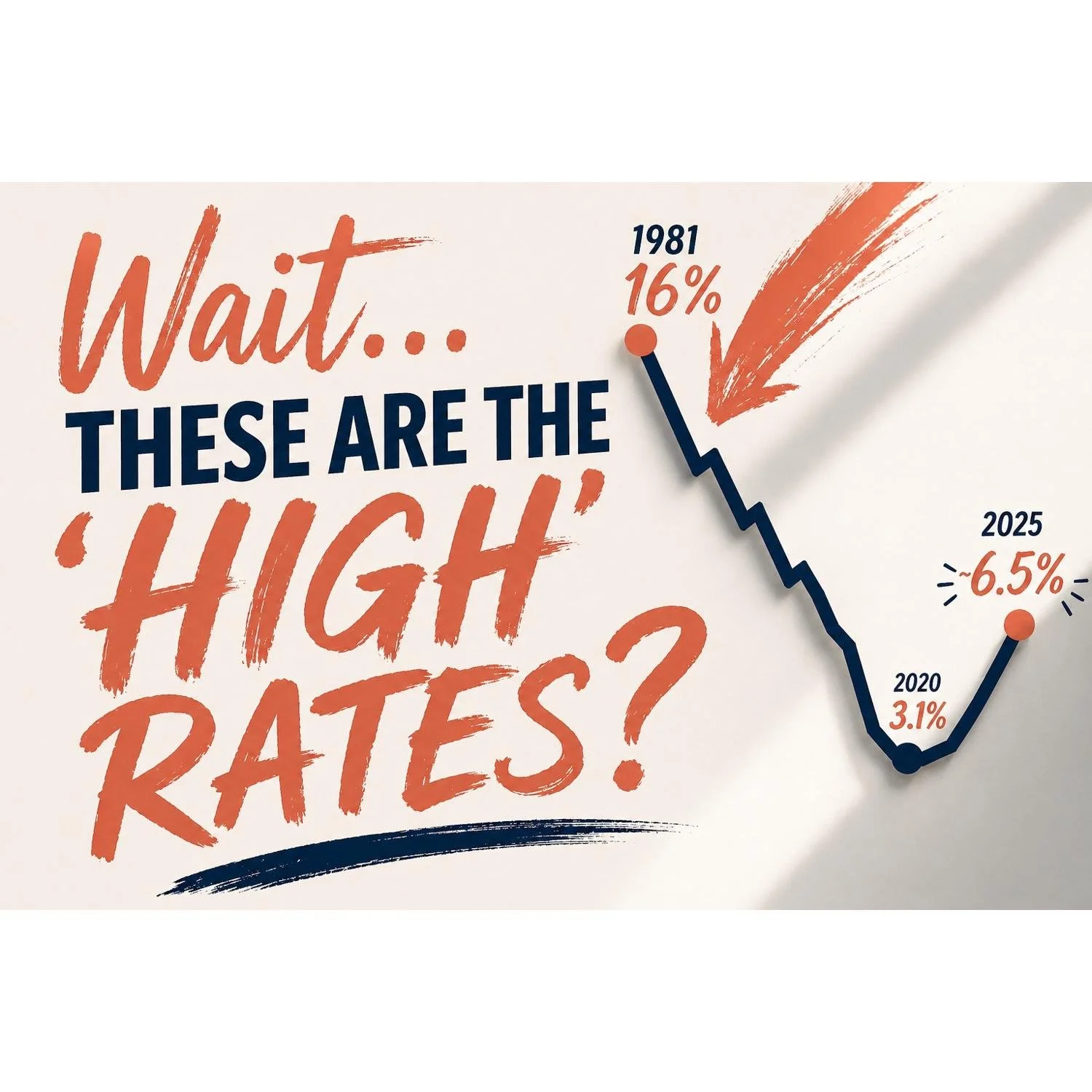 Wait… These Are the ‘High’ Rates?  A little perspective from someone who’s been here before