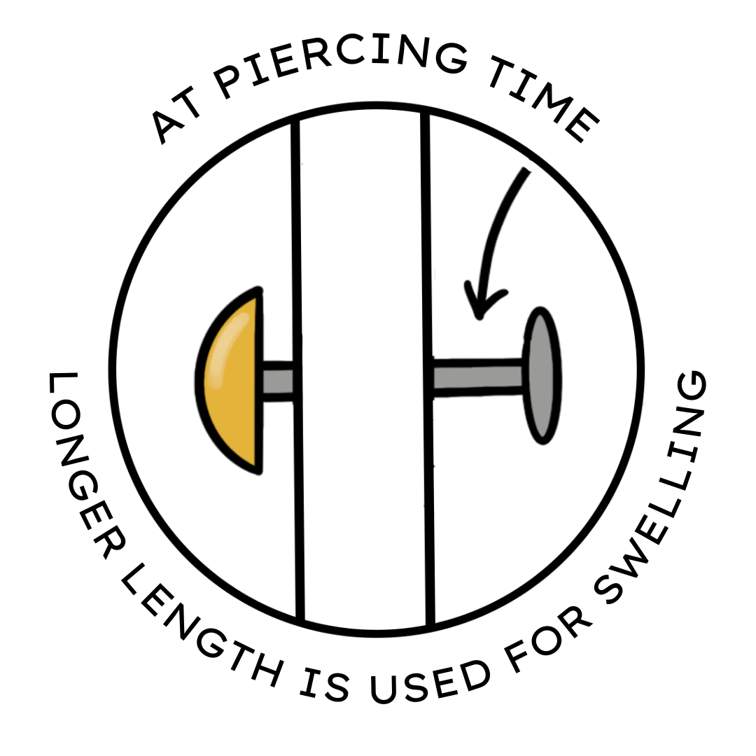 Piercing Healing & Aftercare — So Gold Studios, Brooklyn's Luxury Private Piercing Studio