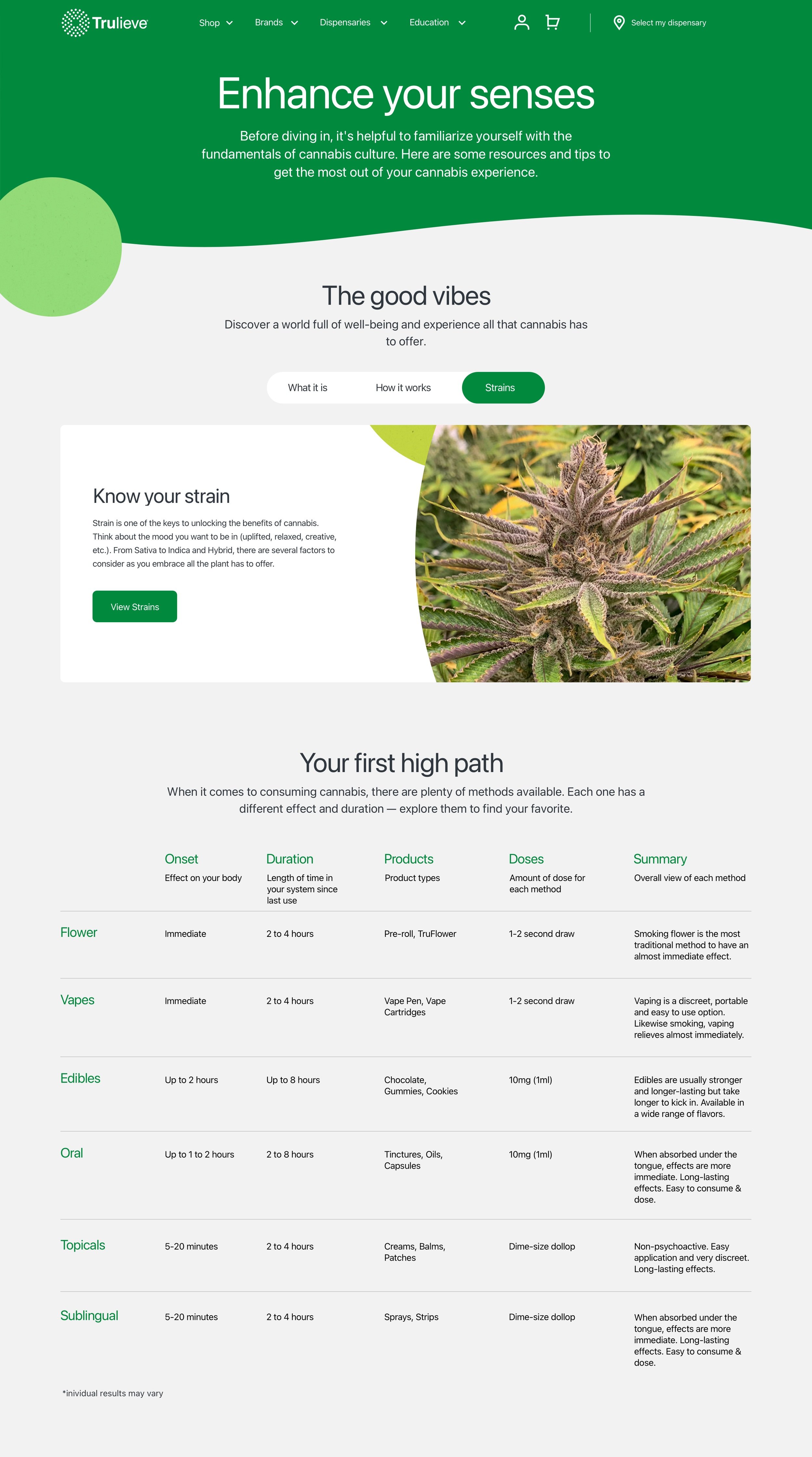 Intro+To+Cannabis+Copy+2.jpg
