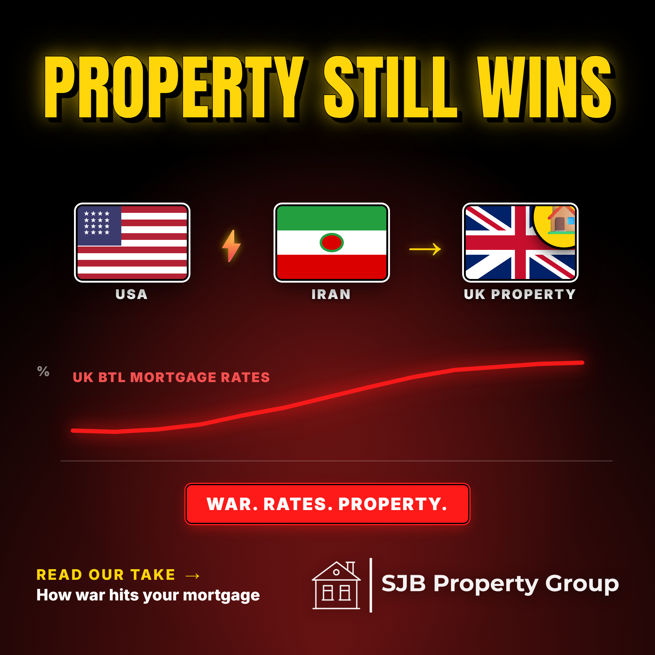US-IRAN WAR 2026:  Why UK Property Investment Still Wins
