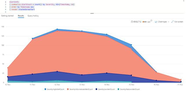 5.Visualizing Data with KQL — MT_Sec
